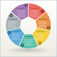 a circular diagram with seven steps to complete it all in the same color and number