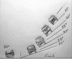 the diagram shows how many cars are traveling on the road and what they can do with them