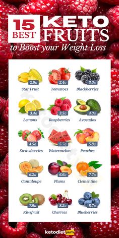 Keto Fruits, Keto Friendly Fruit, Keto Fruit