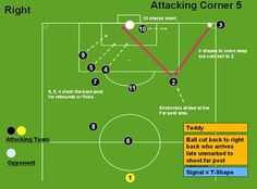 a soccer field with instructions for attacking corner 5, including the ball out to right