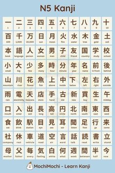 an illustrated book with chinese characters and words in different languages, including the letters n5 kanji