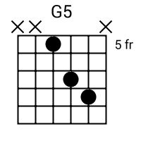 the g / b major guitar scale is shown in black and white, with five dots on