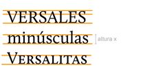 three different types of words in spanish and english, with the word versaales minusculas