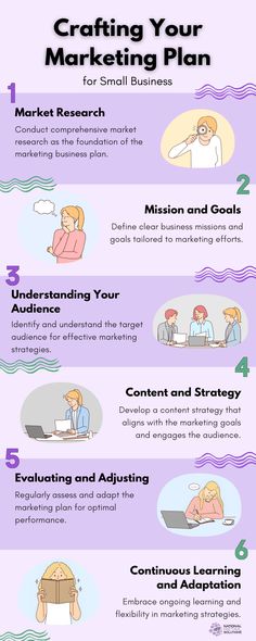 the ultimate guide to creating an effective marketing plan for small businesses infographical poster