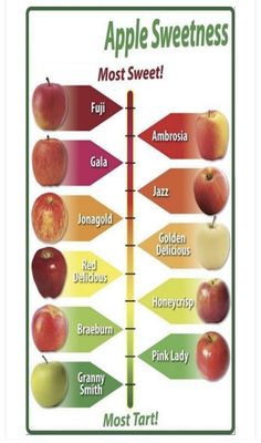 an apple chart with the most sweetest fruits