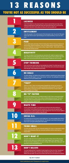 an info poster showing the steps to success