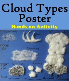 cloud types poster hands on activity