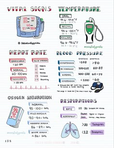 an info sheet with various types of blood pressure and other medical related items on it