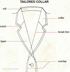 the diagram shows how to make a collar for an unbuttoned neckline