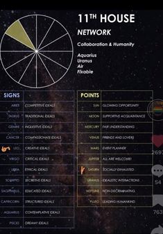 an info sheet with the text 3 rd house communication