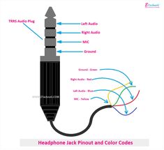 the headphone jack and color code