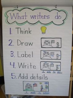 a poster with writing on it that says what writes do i think draw label write add details