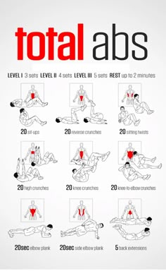 the total abs workout chart shows how to do it and what you can do it