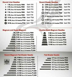 an info sheet with numbers and symbols for different types of aircrafts, including one plane