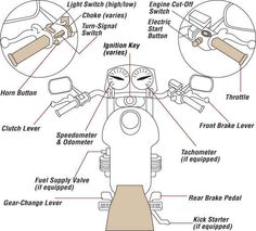 the parts and functions of a motorcycle