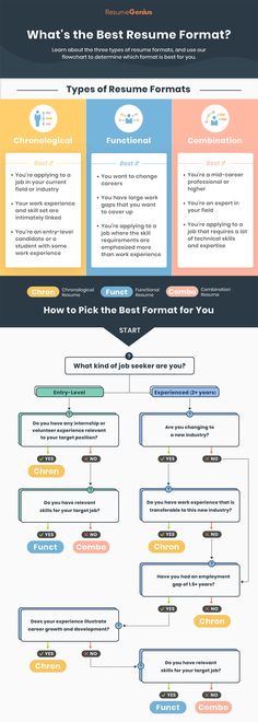 an info sheet showing the different types of web pages and how they are used to create them