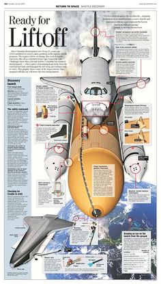 an airplane is shown in the air with information about its workings and features on it