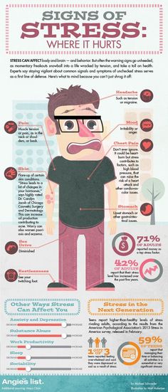 This pin depicts the common physical signs of stress, as well as consequences of stress, including anxiety and depression. Relevant statistics regarding teens and adults are also provided. I chose this pin because it provides a lot of info through a picture, and it outlines the results of daily stressors. Chest Pain, Burn Out, Warning Signs, Migraine, Different Types, Natural Remedies, Healthy Life, Defense, Health Tips