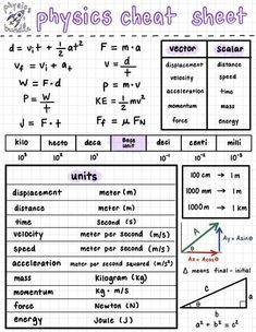 physics college high school cheat sheet! High School Physics, Physics High School, Physics Lessons, Learn Physics, High School Organization, School Study Ideas, Physics Notes