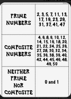 a table with numbers and primes on it