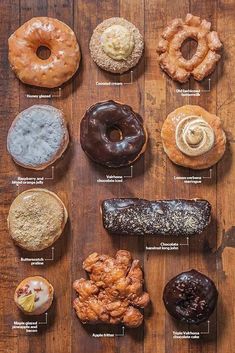 an image of different types of doughnuts on a wooden table with information about them