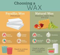 the different types of wax and how they are used to make them look like wax