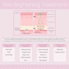 Scientific Skincare, Skincare Science, Skincare Facts, Dry Skin Routine, Anti Aging Skincare Routine, The Best Makeup, Natural Skin Care Routine, Dry Skin Care