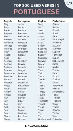 Top 200 used verbs in Portuguese Verbs In Portuguese, Most Used Verbs In English, Basic Portuguese Phrases, Portuguese Language Learning Brazil, Brazil Portuguese Language, Portuguese For Beginners, Learning Brazilian Portuguese, Portuguese Notes, Learning Portuguese Aesthetic