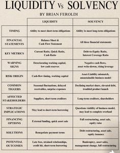 Accounting Notes Student, Accounting Notes Aesthetic, Accounting Student Aesthetic, 2024 Reset, Business Math, Accounting Notes, Financial Statement Analysis