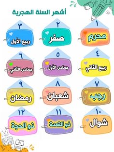 arabic alphabets and numbers for children to learn with their own language, including the letter i