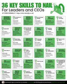 the key skills to nail for leaders and ceos poster is shown in green with white lettering