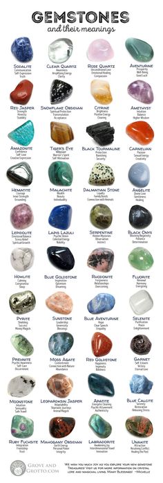 Ge Aldrig Upp, Gemstones Chart, Crystal Healing Chart, Magia Das Ervas, Witch Stuff, Witch Craft, Spiritual Crystals, Baby Witch, Gemstone Meanings