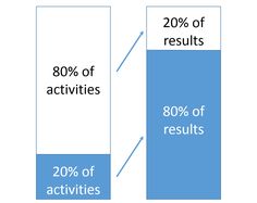 two graphs showing the percentage of results and how they are used for each other's activities