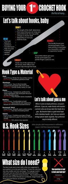 an info poster showing the different types of crochet hooks and how to use them