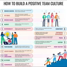 how to build a positive team culture in the workplace infographical poster - click to enlarge