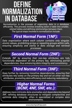 the information sheet for different types of data in an internet network, including text and images