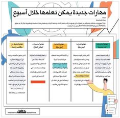 a poster with arabic writing and an image of a man pointing to the information section