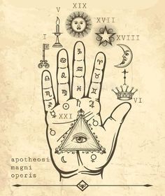 a hand with all seeing symbols on it