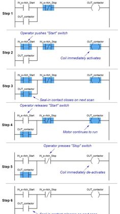 four diagrams showing the steps in how to use an automatic control system for controlling electrical devices