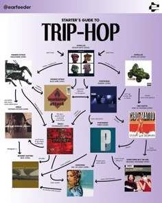 a poster with many different types of music and words on it, including the word trip - hop