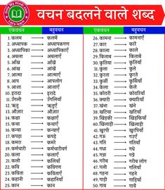 Vachan Badlo Hindi Worksheet, Hindi Lessons, Hindi Vocabulary, Hindi Poems For Kids, General Knowledge For Kids, Moral Stories In Hindi, Hindi Grammar