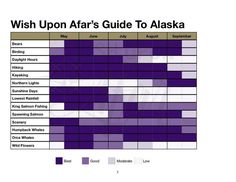 a graph with the words wish upon far's guide to alaska in purple and white