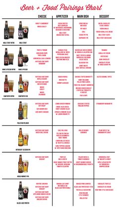 beer and food pairing chart with different types