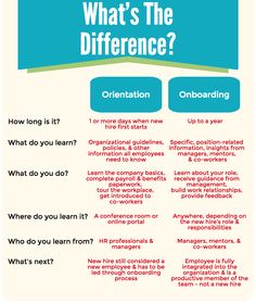 a poster with the words, what's the difference? and other things to know about