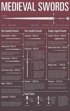 the medical swords info sheet is shown in red and black, with instructions on how to use them