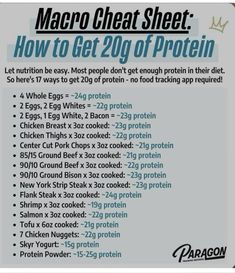 Mounjaro Recipes, Athlete Meals, Macro Food List, Intentional Eating, Healthy Fats List, Eating Protein, Protein Goals, 20g Of Protein