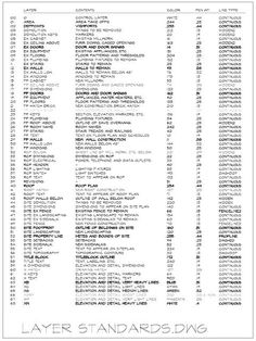 an image of a large list of names and numbers