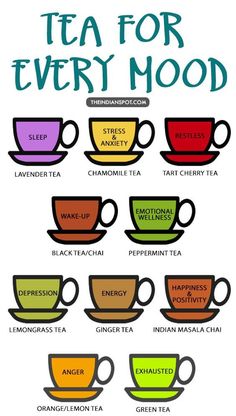 Pick the Perfect Tea for Every Mood Tea Remedies, Lemongrass Tea, Resep Diet, Airplane Window, Lavender Tea, Makanan Diet, Peppermint Tea, Chamomile Tea