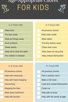 Chores For Teens, Family Chores, How To Clean Kitchen, Emotional Management, Toddler Chores, Parent Advice