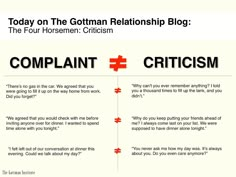 The Four Horsemen series takes a closer look at the first horseman. Criticizing your partner is different than offering a critique or voicing a complaint. Read more: http://www.gottmanblog.com/2013/04/the-four-horsemen-criticism.html Gottman Communication, Gottman Relationship, Constant Criticism, The Four Horsemen